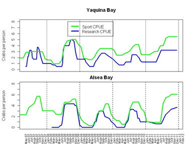 Sport versus research catch